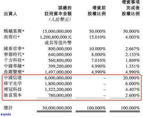 支付宝借呗逾期300天-支付宝借呗逾期300天会起诉吗