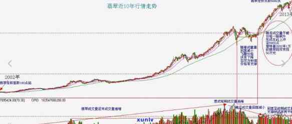 安永翡翠价格走势分析：全面解析价格变化趋势