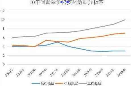 安永翡翠价格走势分析：全面解析价格变化趋势