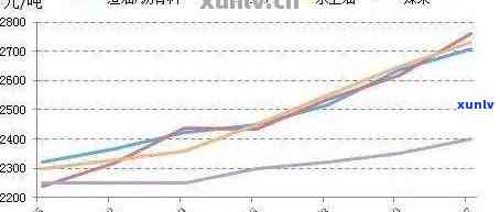 安永翡翠价格走势分析：全面解析价格变化趋势