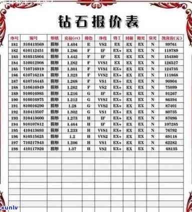 山西钻石首饰：价格与原石全攻略