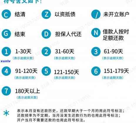 支付宝花呗逾期20天会上吗？有何作用及解决办法