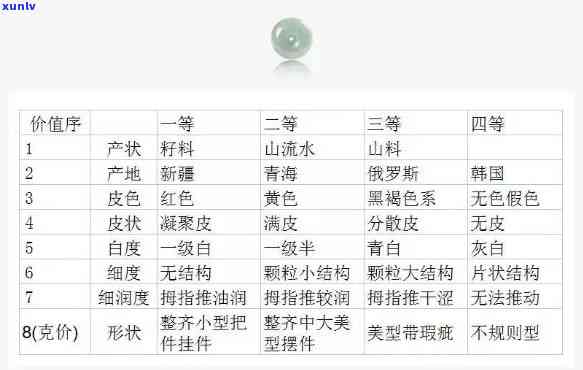 玉石价格术语全解：从报价到实际价格，一文读懂