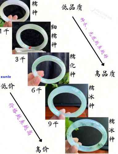 南阳翡翠手镯：价格、品质全揭秘