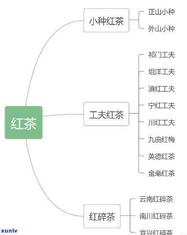 哪款茶类属于红茶，揭秘茶叶家族：哪款茶类属于红茶？