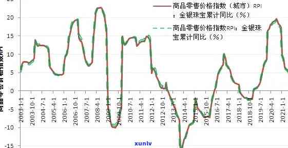 岚盛翡翠价格走势分析及图示