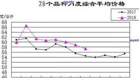 岚盛翡翠价格走势分析及图示