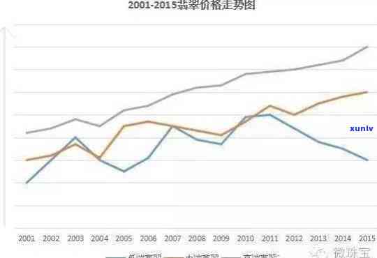 岚盛翡翠价格走势分析及图示