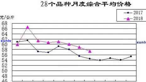 岚盛翡翠价格走势分析及图示