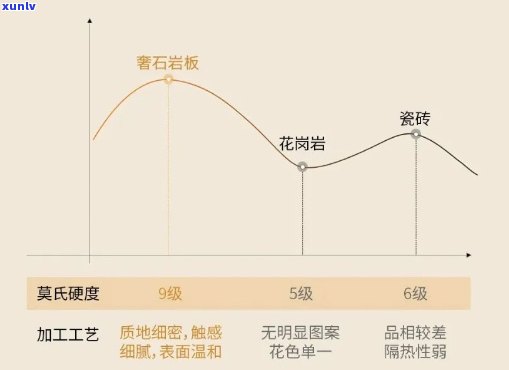 岩板和玉石，探究岩板与玉石：硬度、纹理和应用的比较