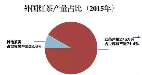 世界更受欢迎的红茶是什么，揭秘全球更受欢迎的红茶，你更爱的是哪一款？