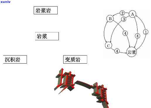 岩浆岩是石头吗？探究其本质及形成过程