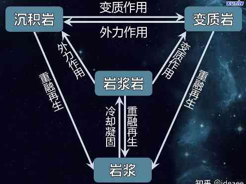 岩浆岩是石头吗？探究其本质及形成过程