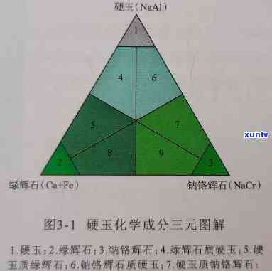 深入理解翡翠岩石的结构与矿物特征