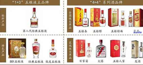 深度解析：五粮液酒口感介绍与图片全攻略