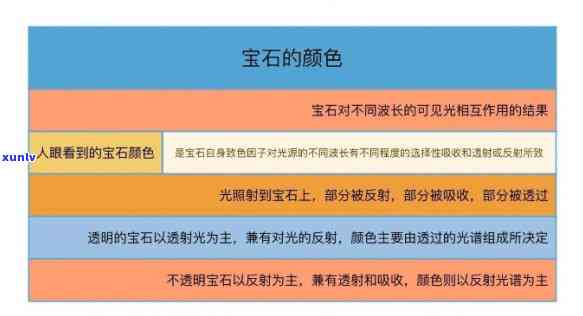 如何判断原石的颜色，掌握宝石鉴定技巧：如何准确判断原石颜色？