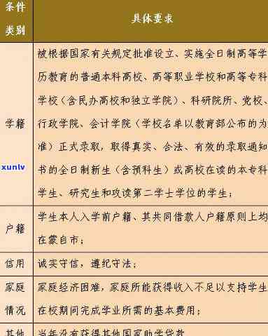 家庭欠债金额怎么填写助学贷款，怎样正确填写助学贷款申请中的家庭欠债金额？