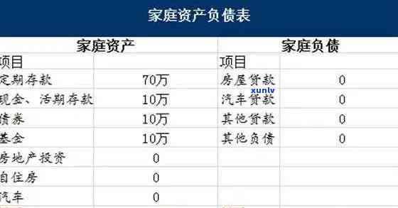 家庭欠债金额怎么填算有效整数，怎样有效计算家庭欠债的整数值？