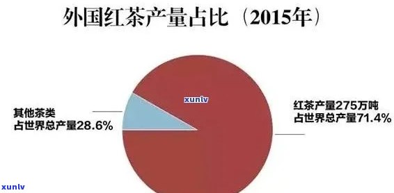 世界销量更大的红茶-世界销量更大的红茶的品种