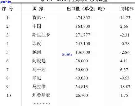 世界销量更大的红茶-世界销量更大的红茶的品种