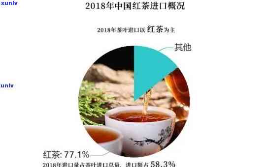 世界销量更大的红茶-世界销量更大的红茶的品种