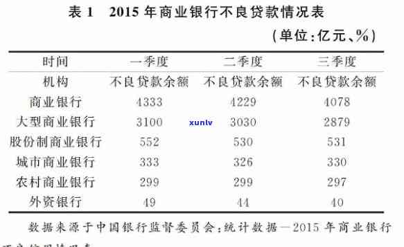 商业银行个性化分期第70条是什么，探究商业银行个性化分期的第70条规定