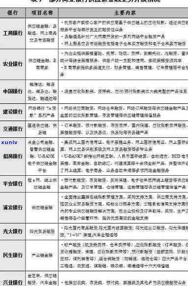 商业银行个性化分期第70条是什么，探究商业银行个性化分期的第70条规定