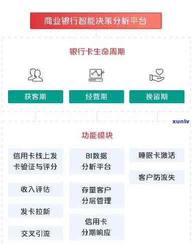 深入熟悉：商业银行个性化分期第70条详细内容