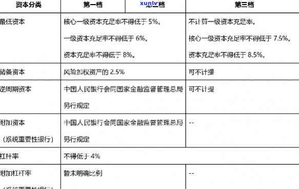 深入熟悉：商业银行个性化分期第70条详细内容