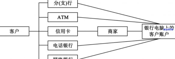 深入了解商业银行准则个性化分期及其业务本质