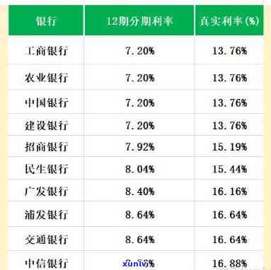 商业银行个性化分期第70条-商业银行个性化分期第70条规定