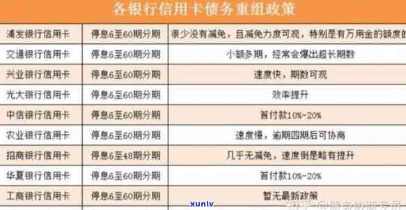 商业银行信用卡70条，全面解析：商业银行信用卡的70个关键条款