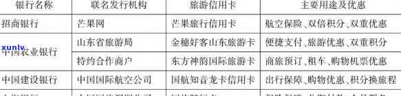 商业银行信用卡70条，全面解析：商业银行信用卡的70个关键条款