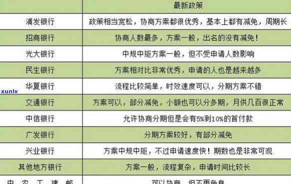 商业银行信用卡70条，全面解析：商业银行信用卡的70个关键条款