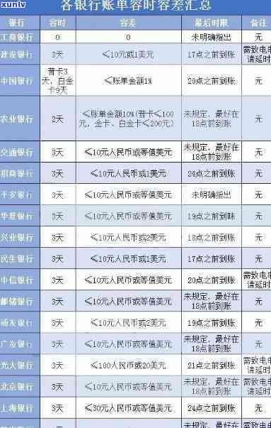 商业银行信用卡70条，全面解析：商业银行信用卡的70个关键条款