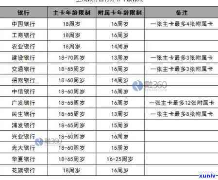 信用卡196条，深入熟悉信用卡：196条你应知道的规则与条款