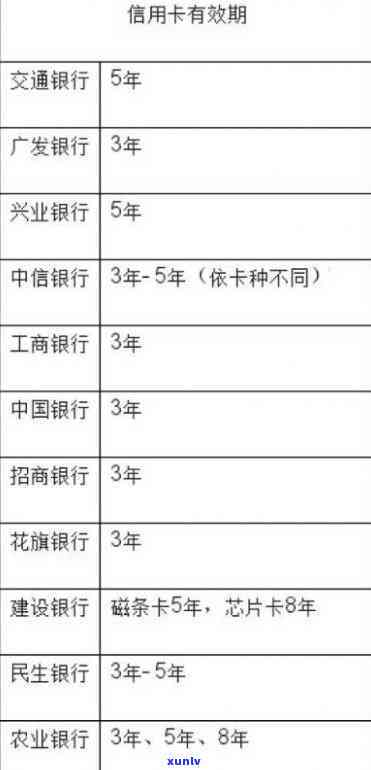 信用卡196条，深入熟悉信用卡：196条你应知道的规则与条款