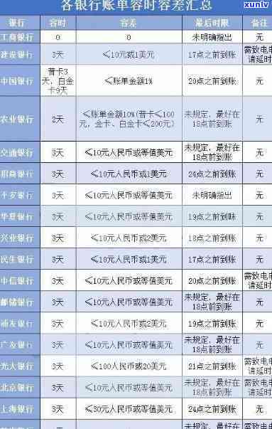 信用卡196条，深入熟悉信用卡：196条你应知道的规则与条款