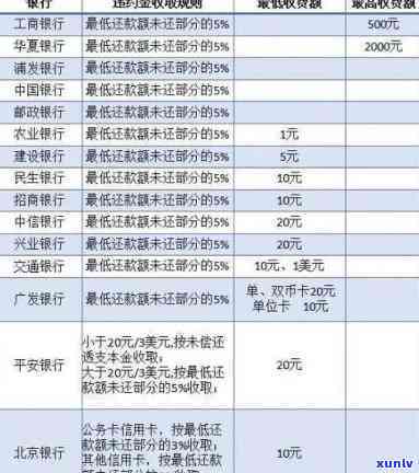 信用卡减免利息政策那一条-信用卡 利息 减免