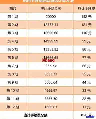 信用卡减免利息政策那一条-信用卡 利息 减免