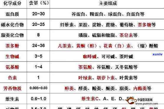 红茶茶多酚含量围：详细解析与标准值