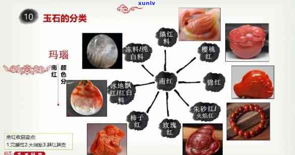 深入理解玉石：认识、评价与鉴赏