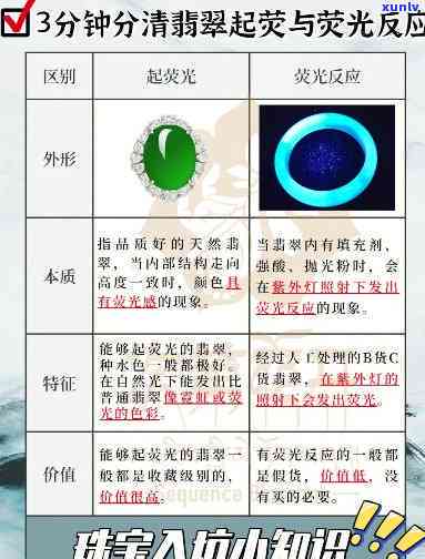 翡翠起荧光是什么意思，解析翡翠起荧光现象：神秘的光学效果