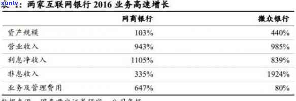 网商贷逾期法院判，网商贷逾期：法院判决结果公布