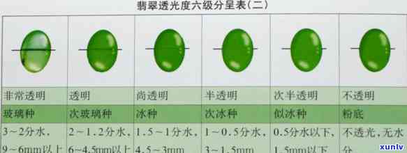 天然翡翠透光度多少？更佳、合适的透光度是多少？