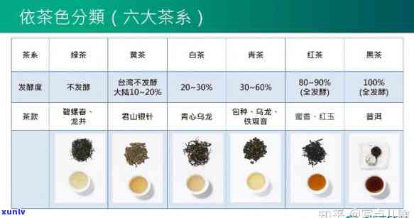 发酵茶的分类及其标准