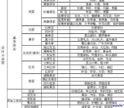 发酵茶的分类及其标准