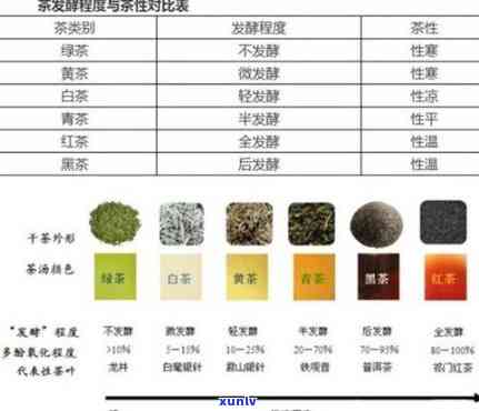 发酵茶可分为哪三类-发酵茶可分为哪三类类型