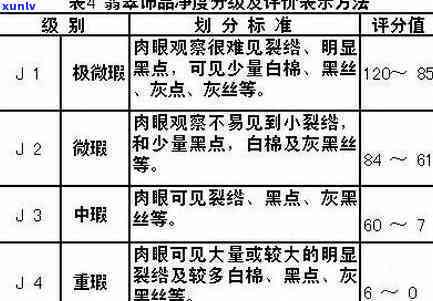 翡翠通透度分级标准与表：全面解析翡翠透明度等级