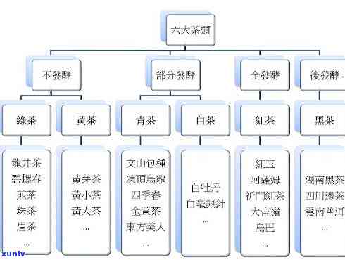 茶可以分为哪六大类别？深入了解茶叶的分类 *** 